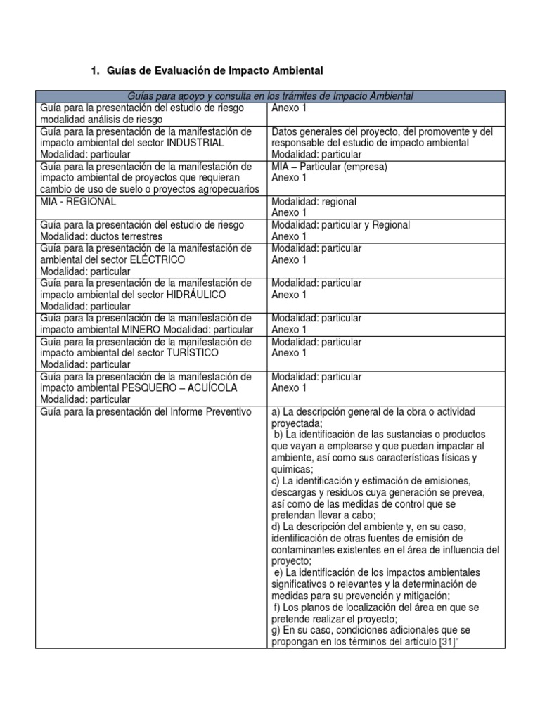 Guía de Manifestación de Impacto Ambiental | PDF | Evaluación de ...