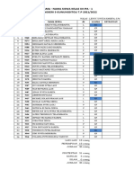 Siswa Xi, Xii TP 2021 - 2022