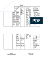 Agenda Harian Kelas III B