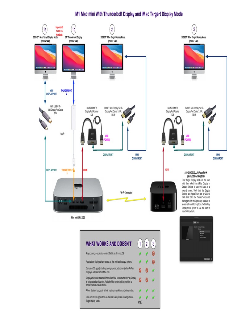 Thunderbolt and Target Displays For M1 Mac Mini | PDF | Apple Tv | Mac Os