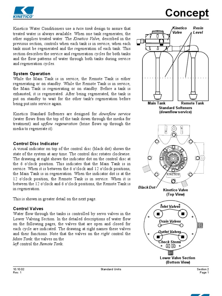Kinetico Specs Gallon Valve