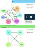 Diagrama de Circulacion General