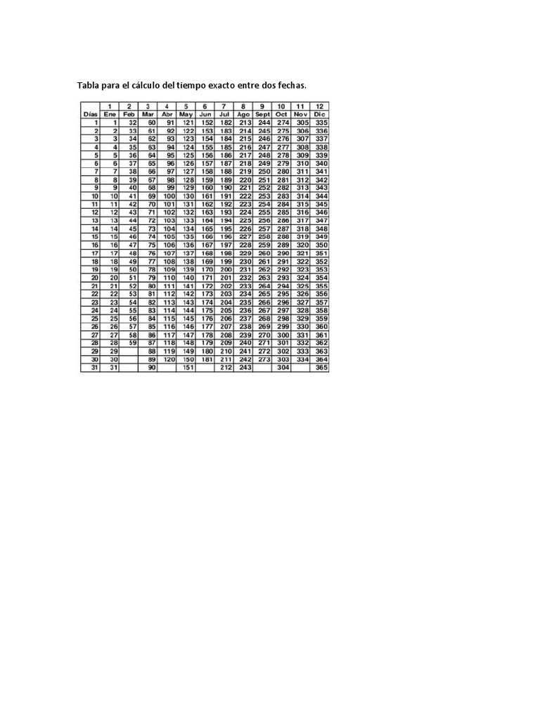 Tabla Para El C lculo Del Tiempo Exacto Entre Dos Fechas PDF
