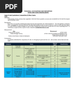 Financial Accounting and Reporting - Cash and Cash Equivalents, Bank Reconciliation and Proof of Cash