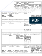 Commodatum Mutuum Deposit (Articles 1962 - 2009) Guaranty (Articles 2047 - 2084) Surety