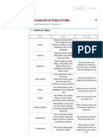 State-wise list of Crops in India - BankExamsToday