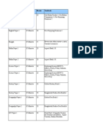 Class 5 Subject/Paper Duration Marks Textbook