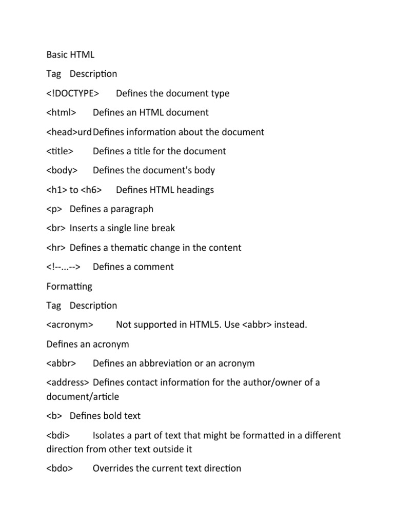 HTML List | Download Free PDF | Html Element | Html5