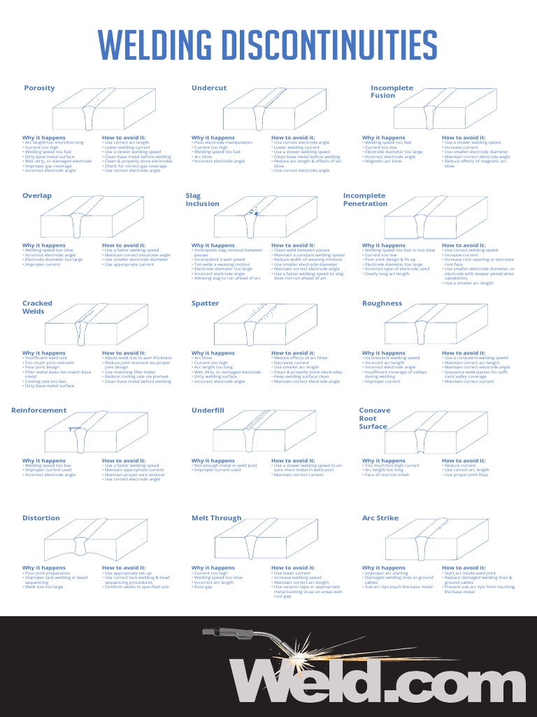Welding Discontinuities Porosity Undercut Fusion PDF