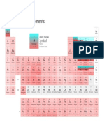 Periodic Table of Elements w Oxidation States PubChem