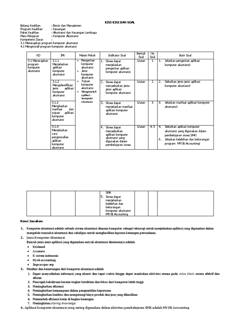 6 Kisi Kisi Dan Penilaian Kd 3 1 Pdf