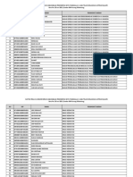 Daftar PNS Yang Sudah Melakukan Aktifasi Mysapk BKN