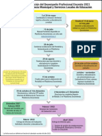 Calendario MUN SLE 2021