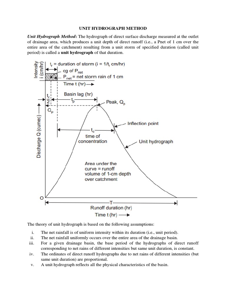 Unit Hydrograph Method Explained | PDF | Drainage Basin | Flood