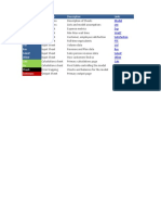 Sheets Sheet Type Description Links Model List Exp Waitt Satisfaction Fte Vol Rev Salesp Other Calc Piv Check