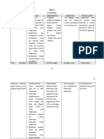 EVALUASI OPTIMALISASI