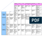 Actividad 3. "Las Sociedades Comerciales "PDF