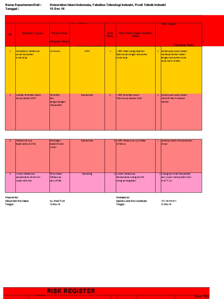 Panduan Risk Register di UII | PDF