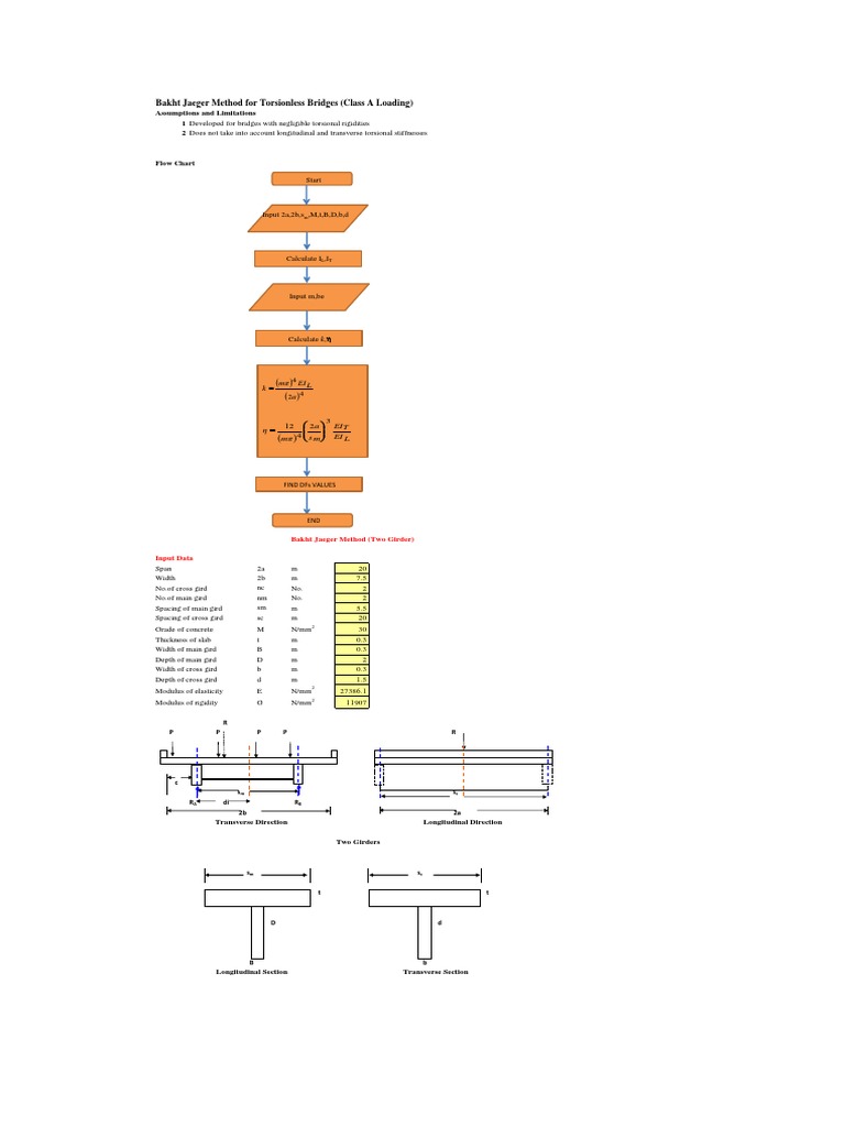 Bakht Jaeger Method for Torsionless Bridges | PDF | Stiffness | Young's ...