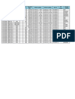 Form Aktifitas Loading SO 1-16 june 2021