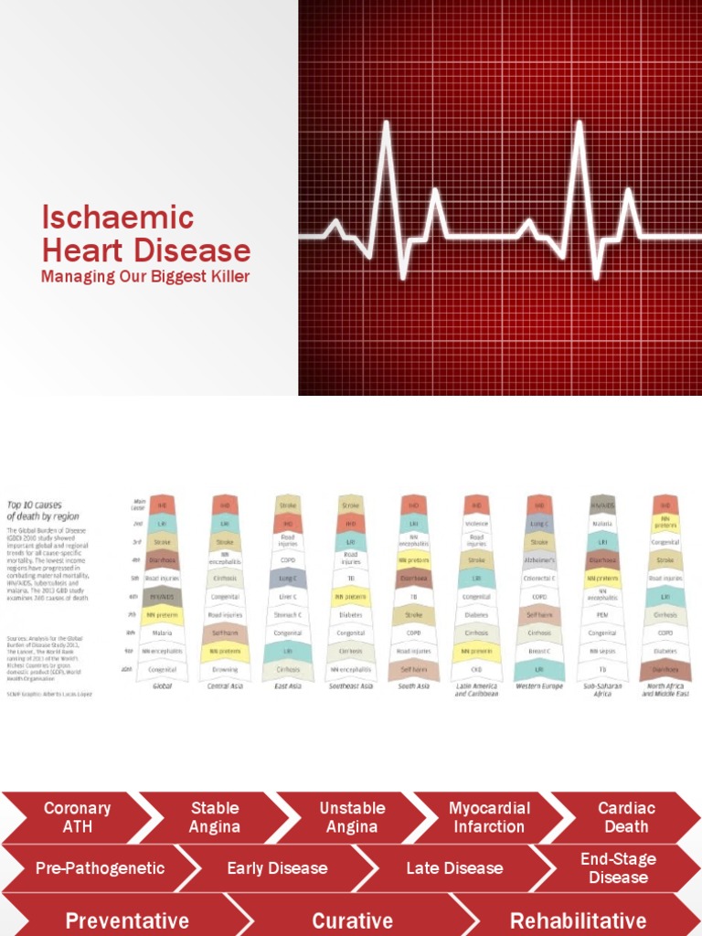 Ischaemic Heart Disease Pdf | Pathology Outlines – HTITLI