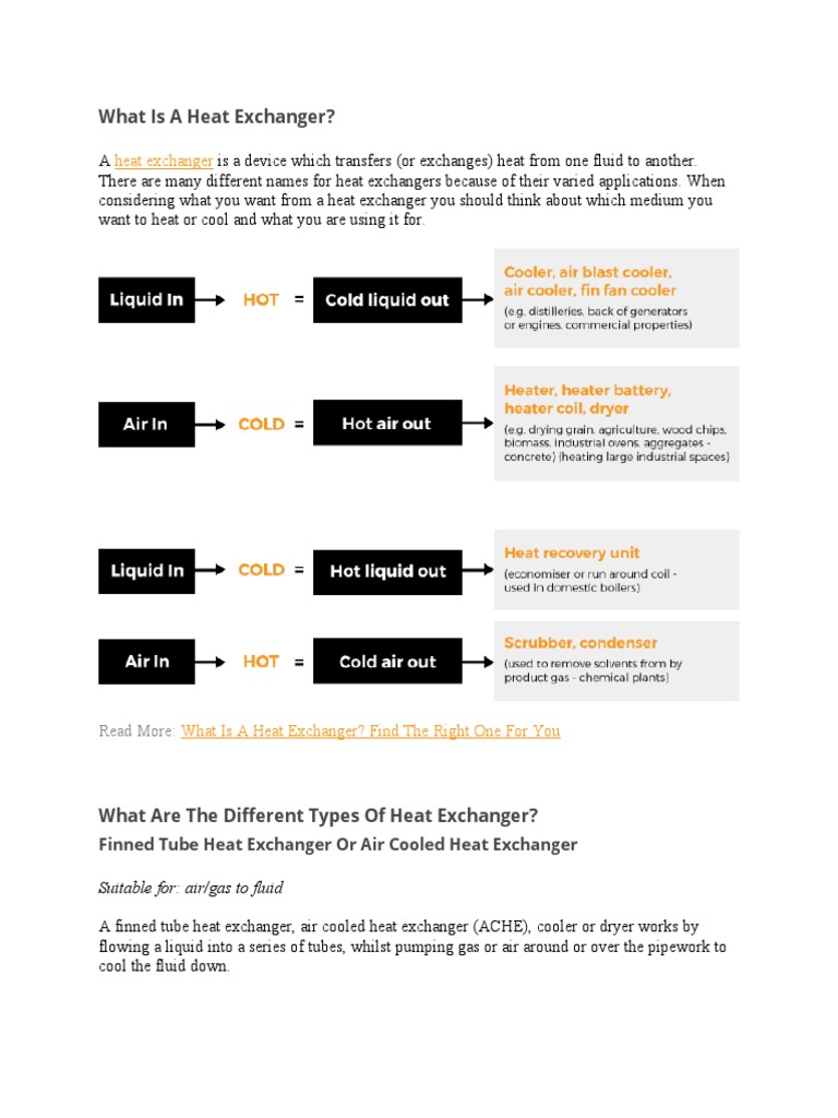 Types of Heat Exchangers Explained | PDF | Heat Exchanger | Clothes Dryer