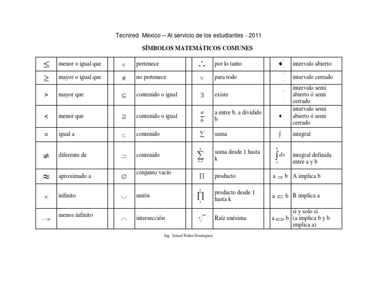 Símbolos Matemáticos Comuns E Terminologia – FDXE