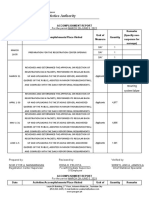 Philippine Statistics Authority: Leyte