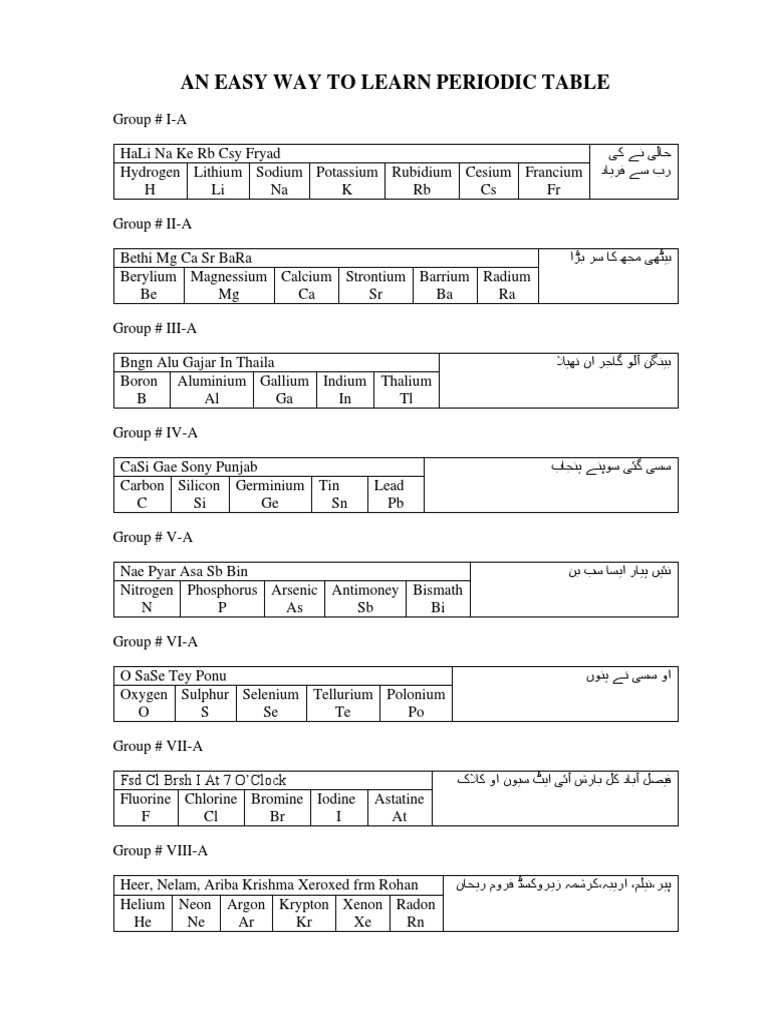 An Easy Way To Memorize Periodic Table | PDF