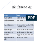 phân-công-công-việc