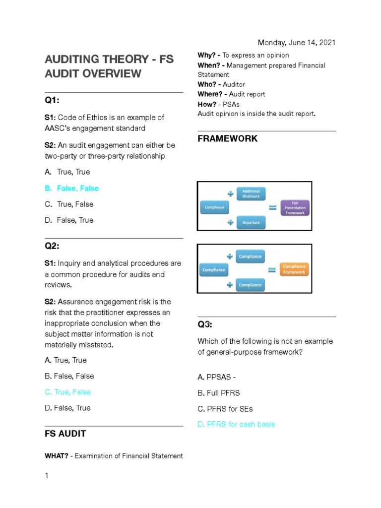 Auditing Theory and Financial Statements | PDF | Financial Audit ...
