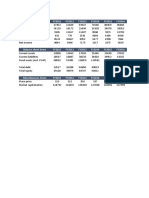 Income Statement Items FY2011 FY2012 FY2013 FY2014 FY2015 FY2016