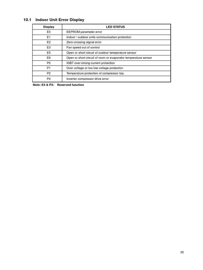 10.1 Indoor Unit Error Display | PDF | Printed Circuit Board ...