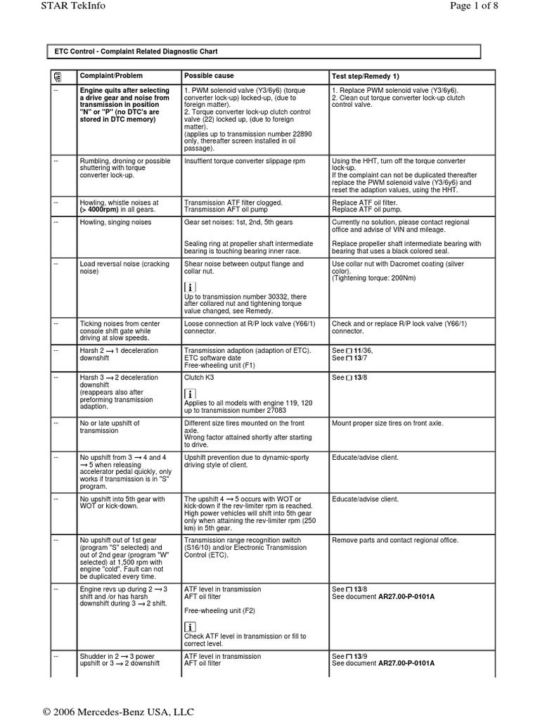 722.6 Transmission Troubleshooting Guide PDF Manual Transmission
