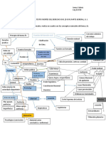 CUADRO CONCEPTUAL DEL TEXTO FUENTES DEL DERECHO CIVIL. Ionno