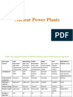 Nuclear Power Plant Types and Features