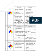 Msds Penukar Ion