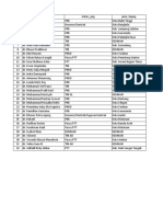 Data Lulusan Kemenkes