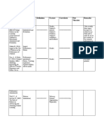 Literature Matrix Methods Sec 5 - 2T2019