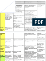 Esquema Bacteriología y Virología