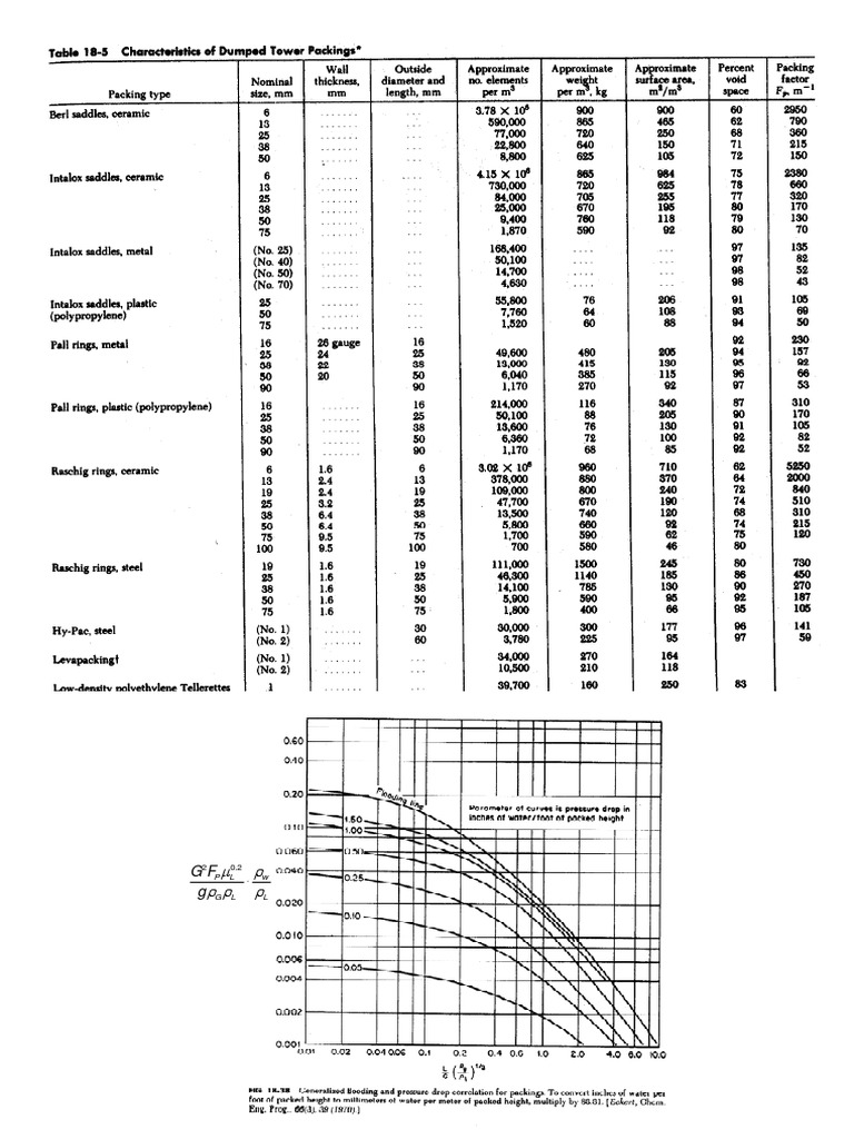 Eckert - Table of Packing Factor F | PDF