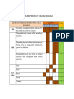 Lampiran 4 Matriks Visi Misi Organisasi