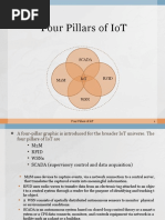 2 4 Pillers of Iot