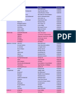 Category Restaurants Location Contact No