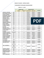 World Citi Colleges - Antipolo Campus Learning Management System (LMS) Utilization Report MARCH 16 - 21, 2020 Online Class Online Activity Remarks