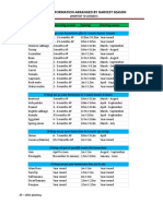 Crop Calendar by Harvesting Time 1