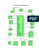 Power Designer Practice Modeling Employee Data