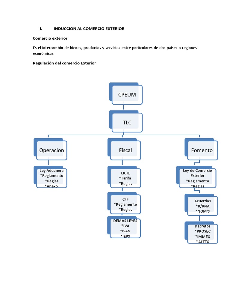 Curso de Comercio Exterior | PDF | aduana | Tratado de Libre Comercio ...