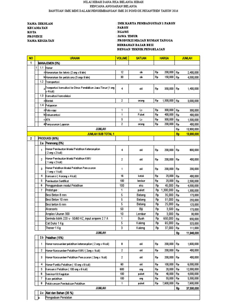 RAB Kegiatan MPLS SMK Karya Pembangunan | PDF
