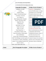 Comparative Discussion of Developing and Developed Nations - FLORES, Rizzenette Y